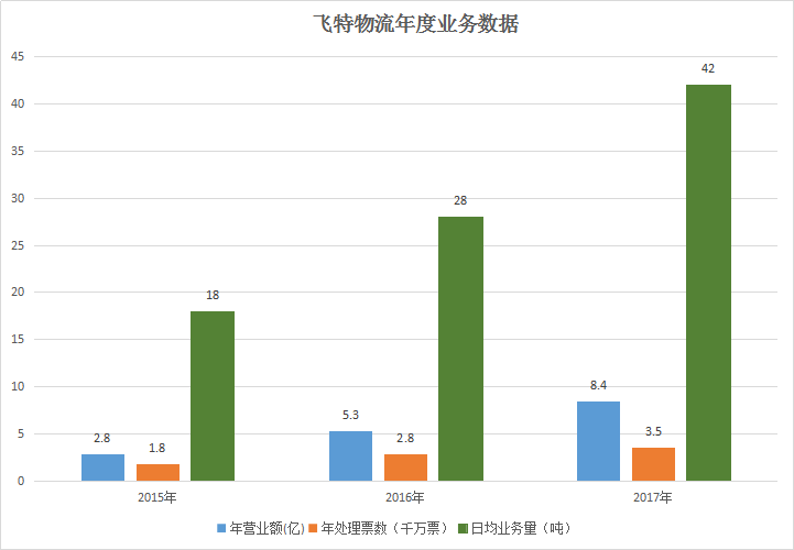 年度業(yè)務(wù)數(shù)據(jù) 年度業(yè)務(wù)數(shù)據(jù)